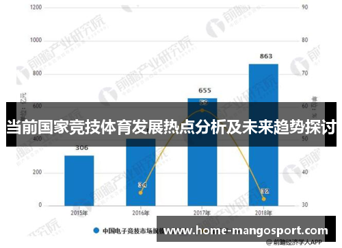 当前国家竞技体育发展热点分析及未来趋势探讨