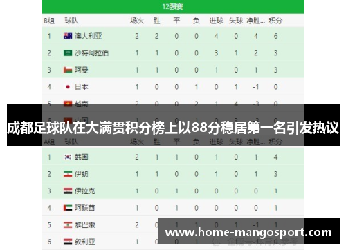 成都足球队在大满贯积分榜上以88分稳居第一名引发热议